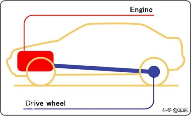 为什么前驱车越来越多，后驱车越来越少？-3.jpg