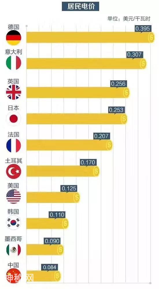 为什么西方人很少吹空调？原来吹空调在国外是件很奢侈的事······-13.jpg