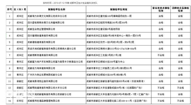 游泳后多名孩子高烧感染 泳池抽检细菌超标仍继续营业11天-5.jpg