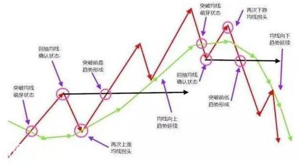 一个犹太人“卖铜”故事告诉你：当你穷得连亲戚都看不起你时，不如试试每笔必赚15%的“60均线”的战法-4.jpg