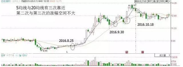 一个犹太人“卖铜”故事告诉你：当你穷得连亲戚都看不起你时，不如试试每笔必赚15%的“60均线”的战法-15.jpg