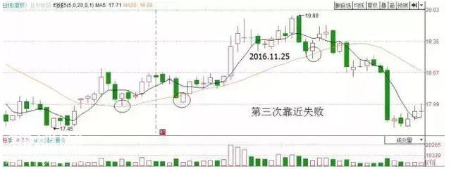 一个犹太人“卖铜”故事告诉你：当你穷得连亲戚都看不起你时，不如试试每笔必赚15%的“60均线”的战法-16.jpg