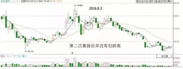 一个犹太人“卖铜”故事告诉你：当你穷得连亲戚都看不起你时，不如试试每笔必赚15%的“60均线”的战法-14.jpg