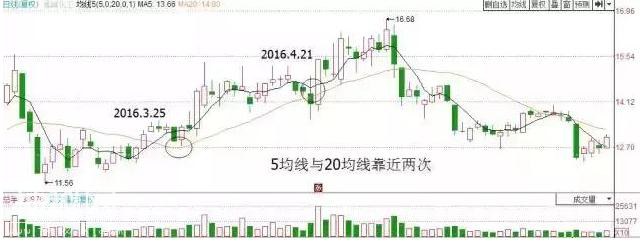 一个犹太人“卖铜”故事告诉你：当你穷得连亲戚都看不起你时，不如试试每笔必赚15%的“60均线”的战法-13.jpg