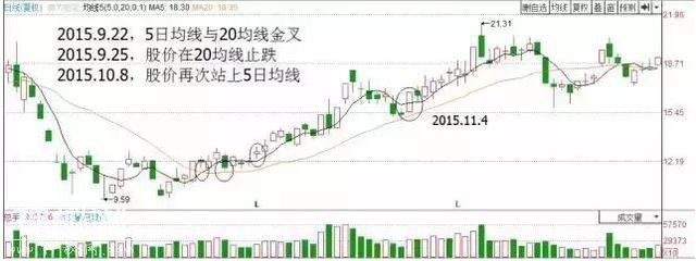 一个犹太人“卖铜”故事告诉你：当你穷得连亲戚都看不起你时，不如试试每笔必赚15%的“60均线”的战法-10.jpg