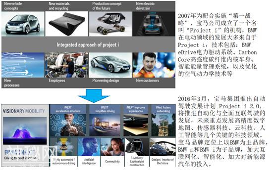 宝马的历史回顾-1.jpg