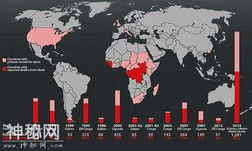 这种病毒被称为化尸水僵尸毒，致死率高达66%，正在西非地区肆虐-2.jpg