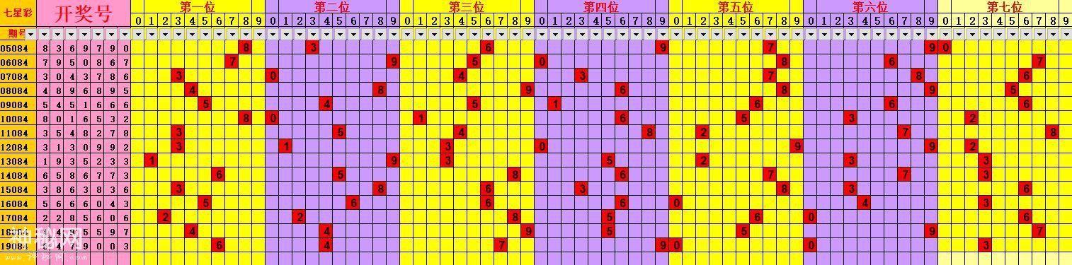 19084期七星彩又连续4次无一等奖，附085期历史同期号，周二开奖-5.jpg