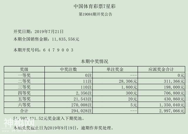 19084期七星彩又连续4次无一等奖，附085期历史同期号，周二开奖-3.jpg