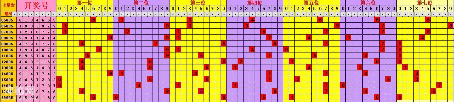 19084期七星彩又连续4次无一等奖，附085期历史同期号，周二开奖-6.jpg
