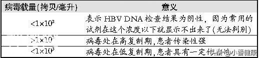 乙肝DNA阳性，转氨酶升高，活动性乙肝小三阳了解抗病毒治疗-1.jpg