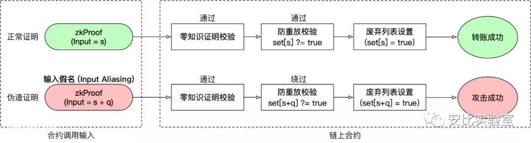 zkSNARK合约「输入假名」漏洞致众多混币项目爆雷-3.jpg