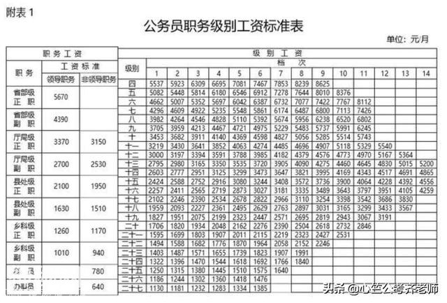 别被误解了，公务员的工资真的不高，但为什么过得那么滋润呢？-2.jpg