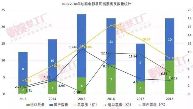 《哪吒》冲击20亿票房，中国动画版“封神宇宙”就此开启？-8.jpg