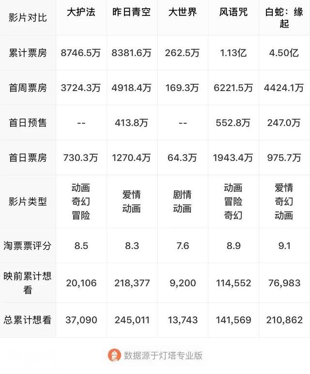 《哪吒》冲击20亿票房，中国动画版“封神宇宙”就此开启？-7.jpg