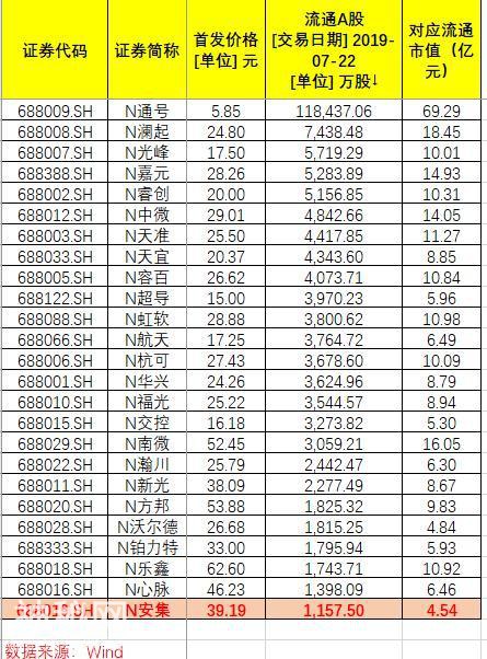 安集科技两度临停上涨520%成科创板重要风向标，盘子越小资金追捧愈烈？-2.jpg