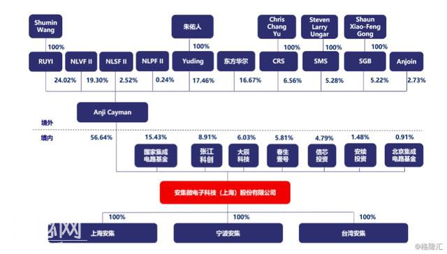 科创板开市首日，一度暴涨到520%的安集科技，成色究竟如何？-3.jpg