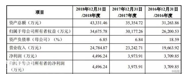 科创板开市首日，一度暴涨到520%的安集科技，成色究竟如何？-2.jpg