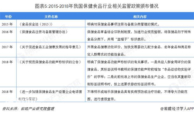 保健食品行业现状分析：电商渠道逐步取代药店-5.jpg