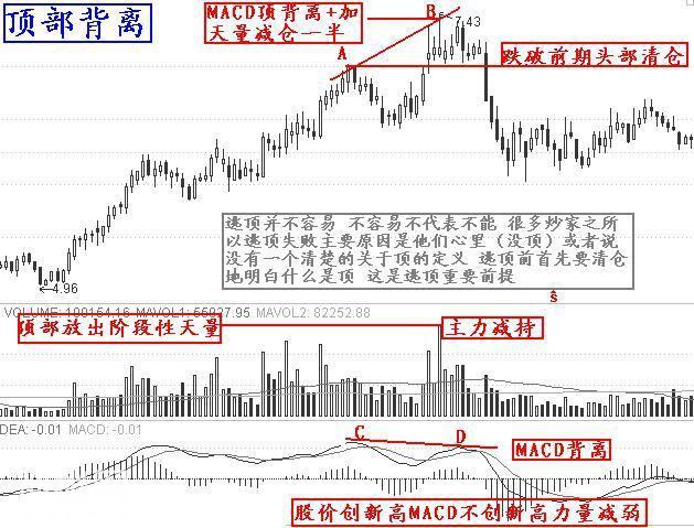 庄家都害怕你知道的逃顶绝技，掌握轻松逃在大跌前，学到就是赚到-2.jpg