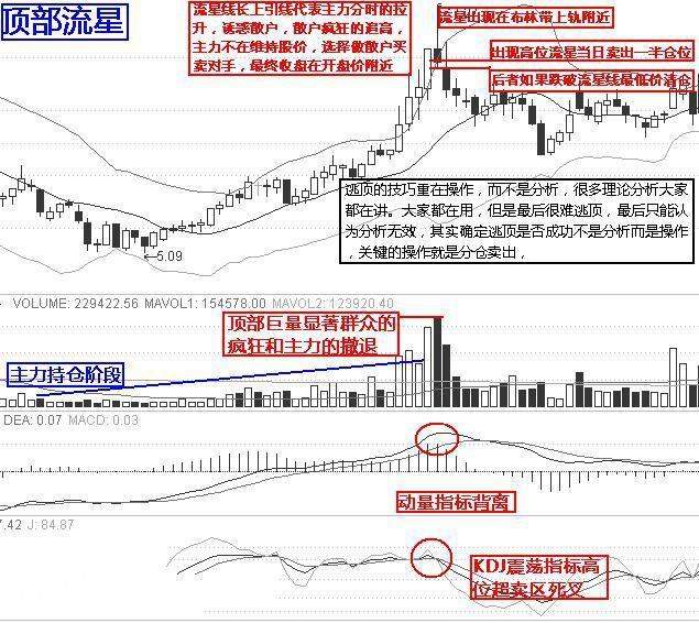 庄家都害怕你知道的逃顶绝技，掌握轻松逃在大跌前，学到就是赚到-5.jpg