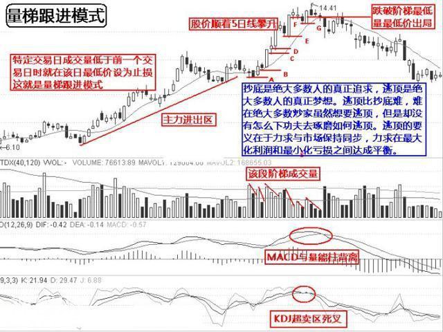 庄家都害怕你知道的逃顶绝技，掌握轻松逃在大跌前，学到就是赚到-7.jpg