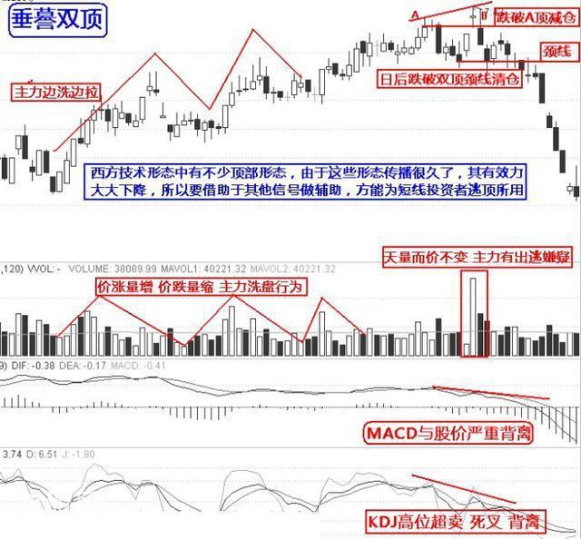 庄家都害怕你知道的逃顶绝技，掌握轻松逃在大跌前，学到就是赚到-10.jpg