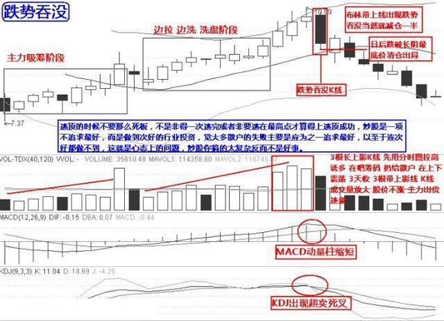 庄家都害怕你知道的逃顶绝技，掌握轻松逃在大跌前，学到就是赚到-8.jpg