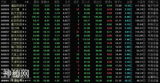 科创板半日成交150亿！安集科技、南微医学、乐鑫科技……谁会成为市场领头羊？-1.jpg