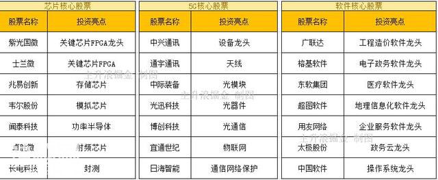 科创炒作后迎主板逆袭机会，这几只成长科技股划重点！（附股）-4.jpg