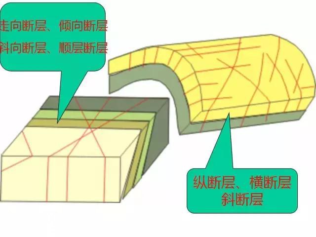 详解断层！要素、分类、识别、观测、地质意义......-15.jpg