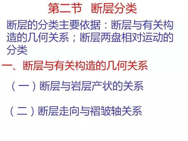 详解断层！要素、分类、识别、观测、地质意义......-14.jpg