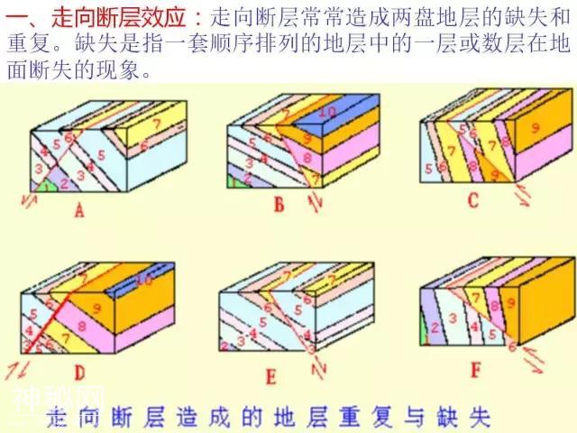 详解断层！要素、分类、识别、观测、地质意义......-41.jpg