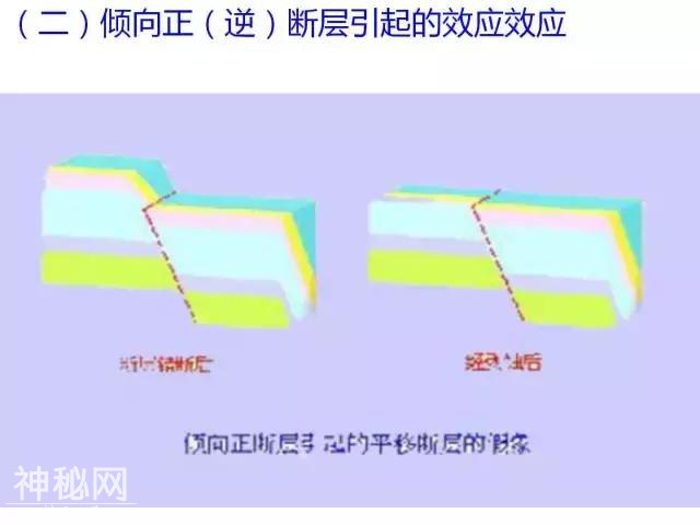 详解断层！要素、分类、识别、观测、地质意义......-44.jpg