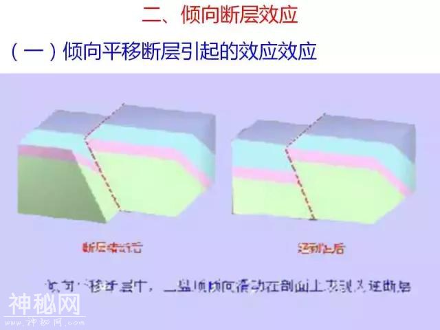 详解断层！要素、分类、识别、观测、地质意义......-43.jpg