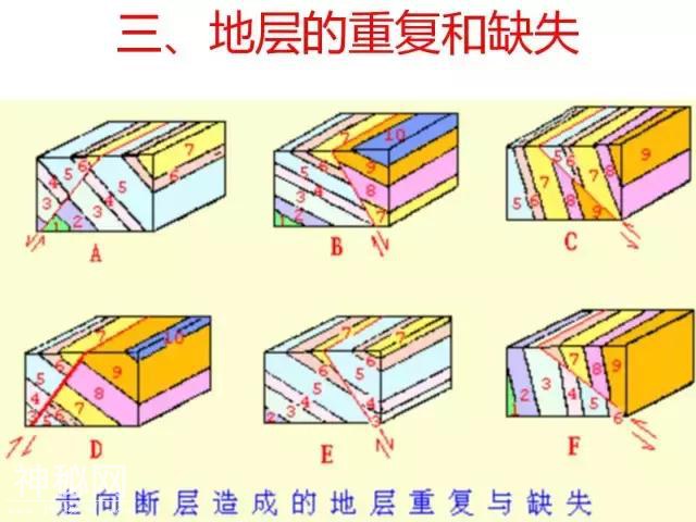 详解断层！要素、分类、识别、观测、地质意义......-59.jpg