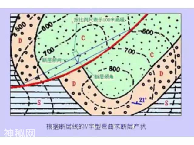 详解断层！要素、分类、识别、观测、地质意义......-63.jpg