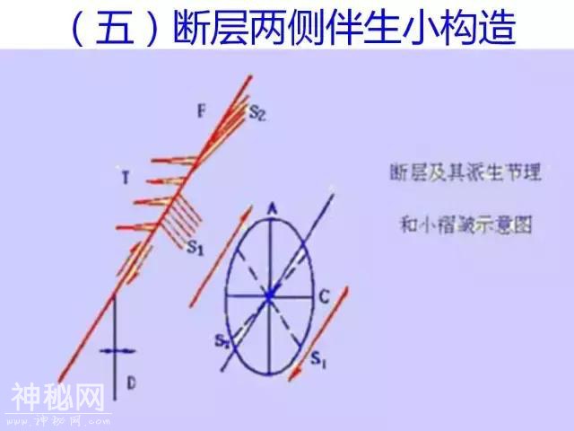 详解断层！要素、分类、识别、观测、地质意义......-79.jpg