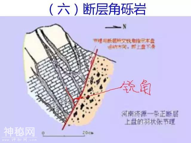 详解断层！要素、分类、识别、观测、地质意义......-84.jpg