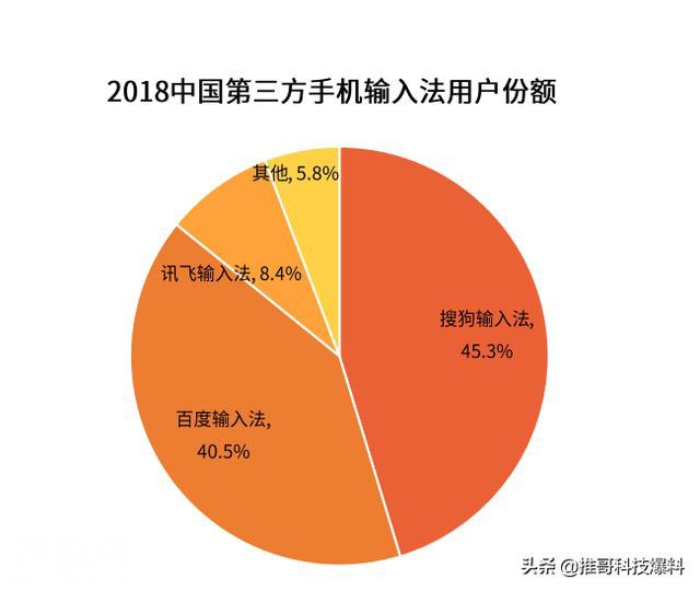 手机输入法哪个最好用？体验一番后，还是百度输入法最懂我-1.jpg