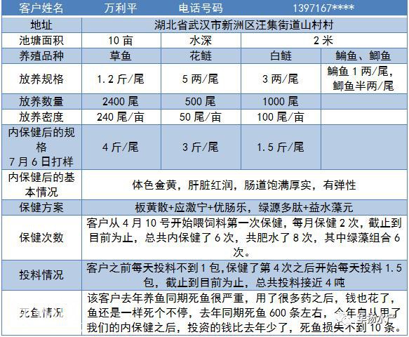 你的鱼进行内保健了吗？-1.jpg