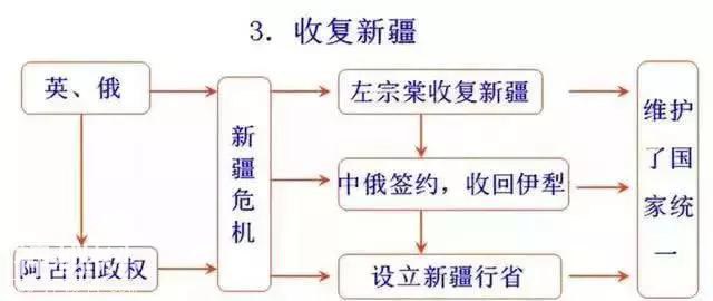 这位妈妈是天才！把5000年历史化为“一张纸”,儿子3年没扣一分-3.jpg