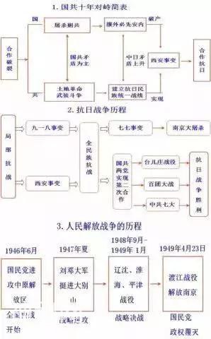 这位妈妈是天才！把5000年历史化为“一张纸”,儿子3年没扣一分-11.jpg