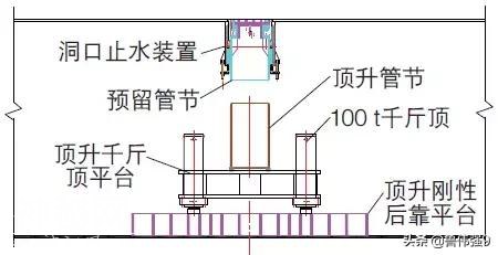 高水位地质条件下：垂直顶升施工技术应用-4.jpg