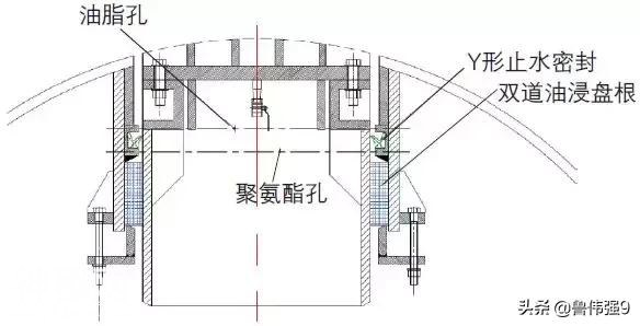 高水位地质条件下：垂直顶升施工技术应用-2.jpg