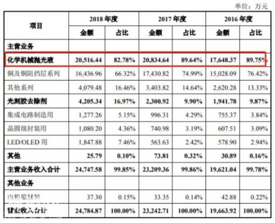 科创板第一股安集科技的命脉竟然在日本手里！后期还会被爆炒吗？-1.jpg