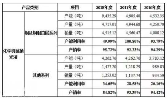 科创板第一股安集科技的命脉竟然在日本手里！后期还会被爆炒吗？-2.jpg