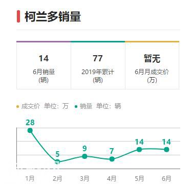 这款车明明长的挺好看，为什么成了同级别中销量最差的？-1.jpg