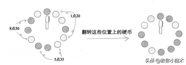 教你小魔术——12枚硬币-2.jpg