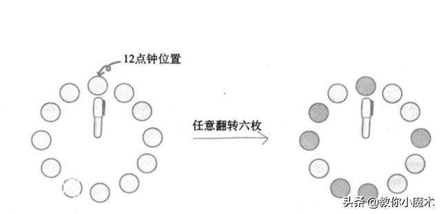 教你小魔术——12枚硬币-1.jpg